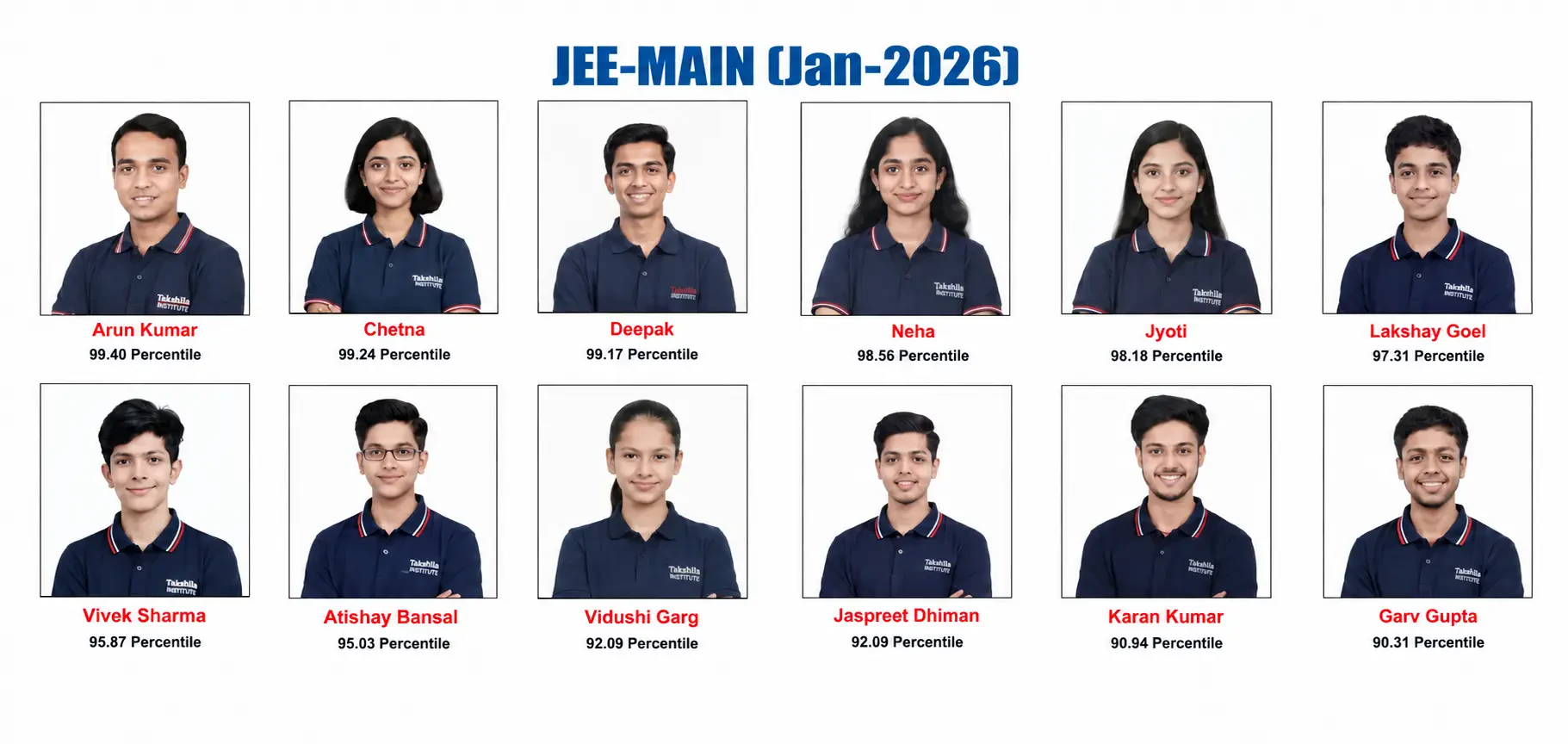 Takshila Institute JEE Main January 2026 student results