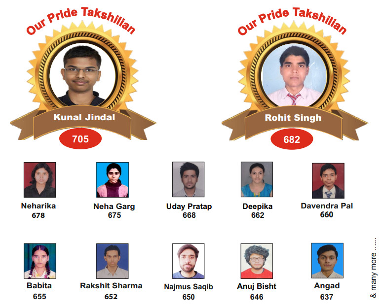 NEET Results - 2024